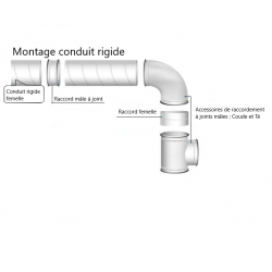 Conduit rigide galva - diamètre 125 à 400 mm