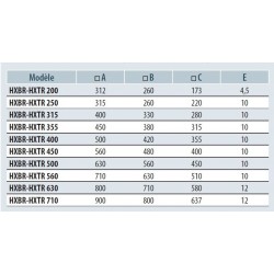 Ventilateur axial mural type HXBR 4 pôles monophasé - Tableau dimensions