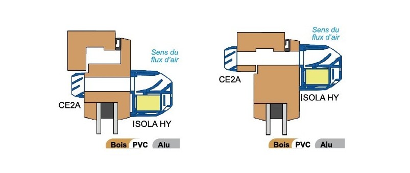 Accessoires pour entrées d'air hygroréglables, autoréglables, filtrantes