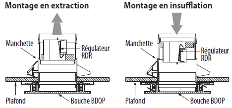 Bouche d'extraction VMC - BEIP - PANOL
